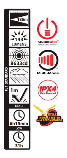 XL50 LED ANSI